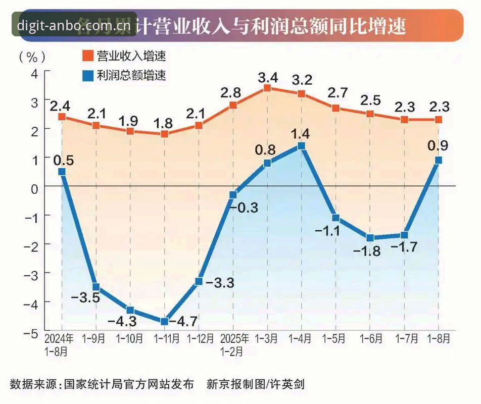 安博引擎数据服务2019iOS版 2015年,国内企业级数据服务的渗透率仅有百分之十七。五年后再看,这个数字翻了两倍有余,但真正把数据从